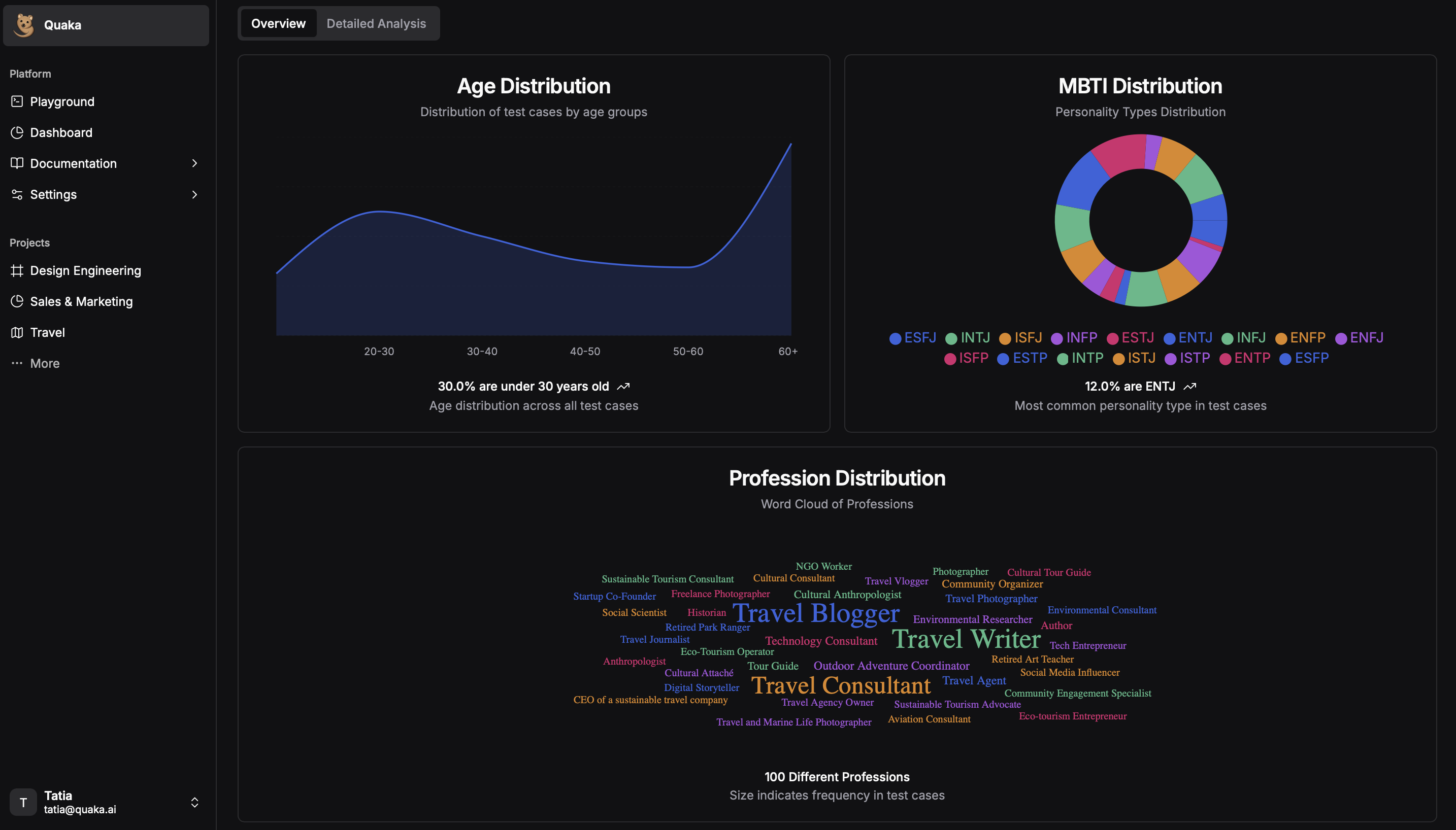 Quaka Dashboard Screenshot